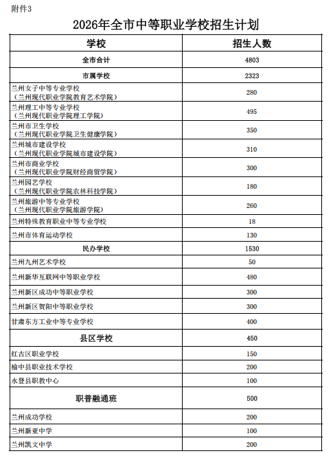 2026年兰州市高中阶段招生计划发布