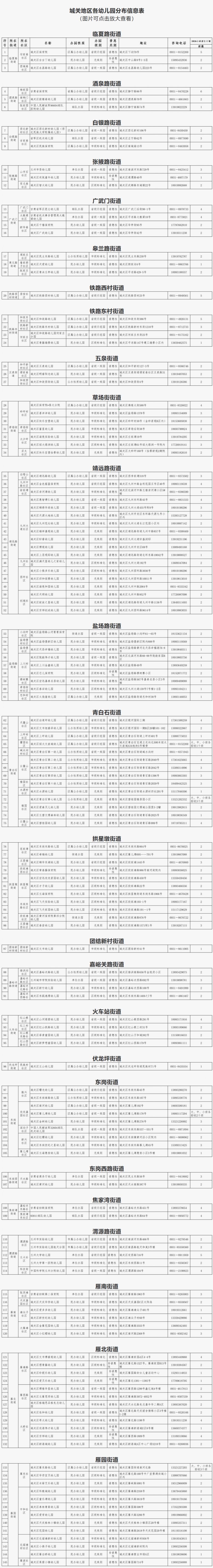 【本地资讯】2026年城关区幼儿园秋季招生通告