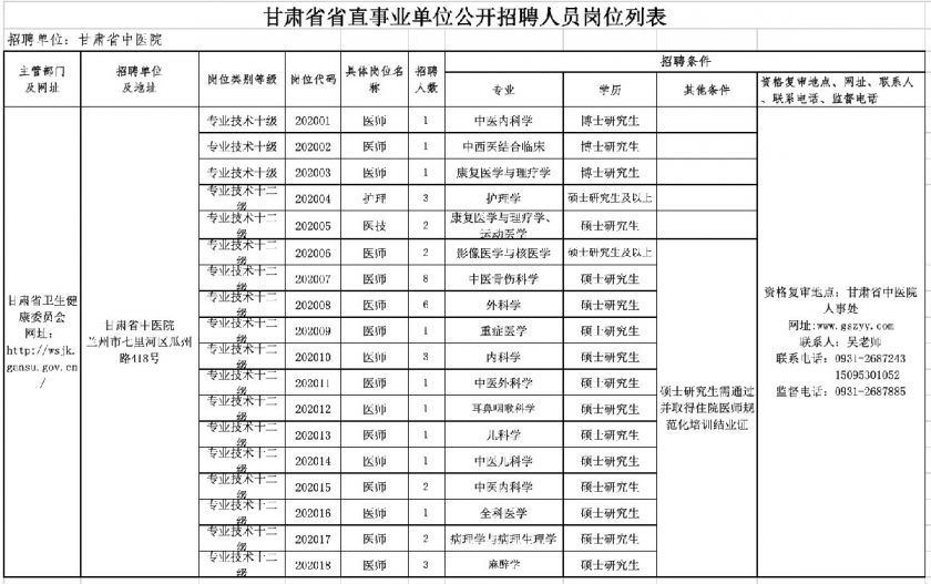 太原市中医医院招聘(太原市中医医院工资待遇)