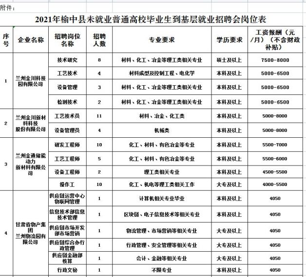 2021蘭州榆中縣未就業畢業生招聘會崗位表