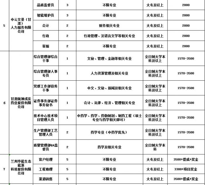 2021蘭州榆中縣未就業畢業生招聘會崗位表