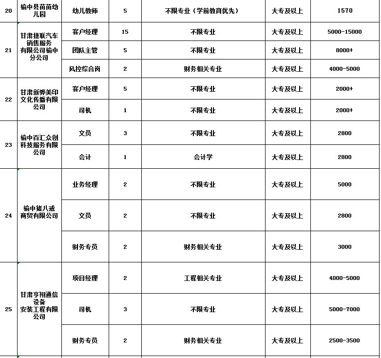 2021蘭州榆中縣未就業畢業生招聘會崗位表