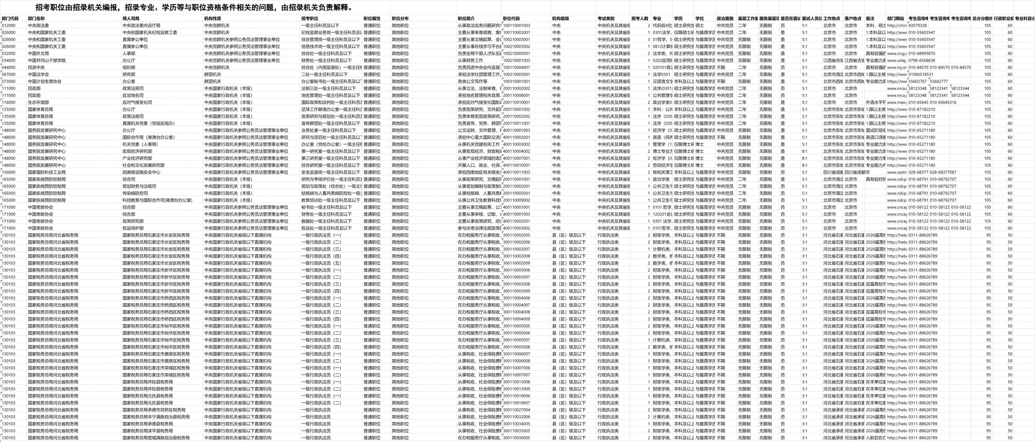 【本地资讯】2026中央机关直属机构补录公务员职位表
