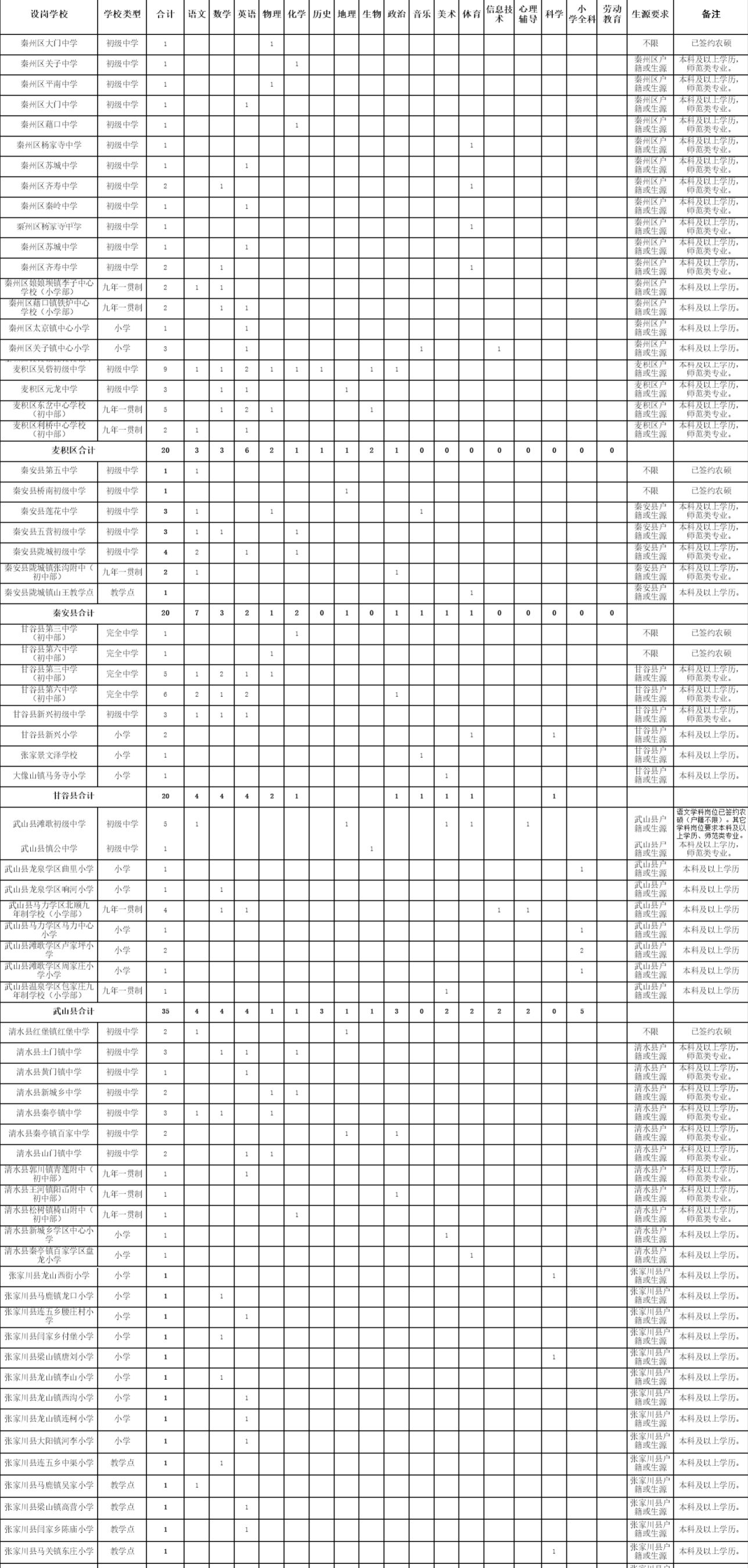 【本地资讯】2026甘肃各地特岗教师岗位表汇总(最新)