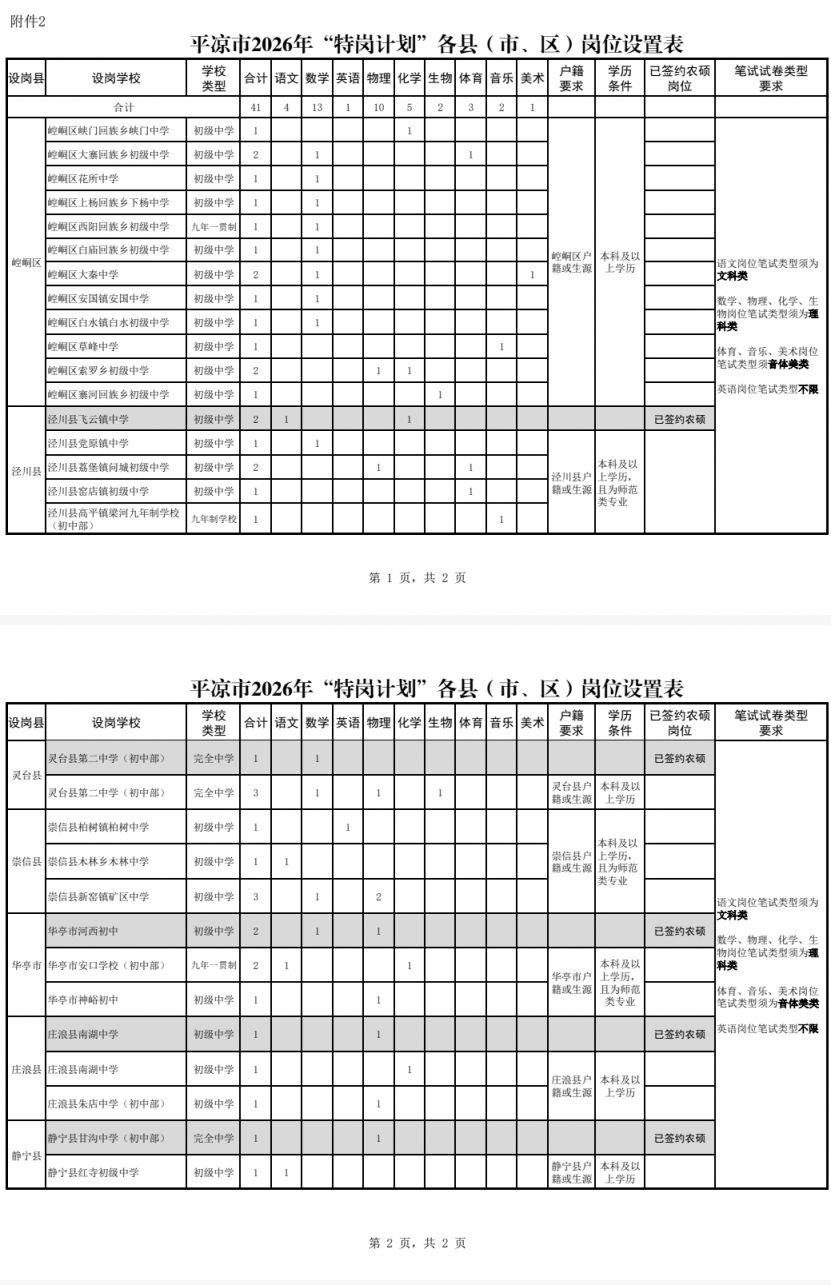 【本地资讯】2026甘肃各地特岗教师岗位表汇总(最新)