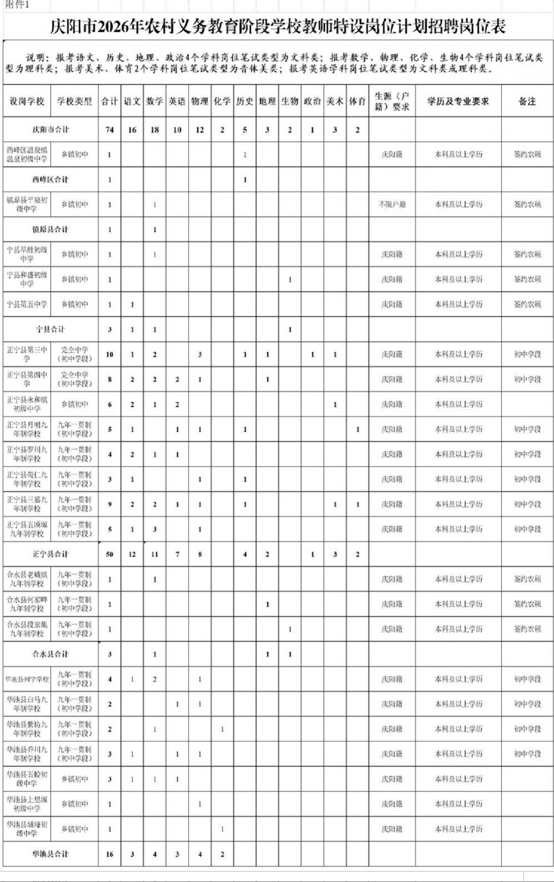 【本地资讯】2026甘肃各地特岗教师岗位表汇总(最新)