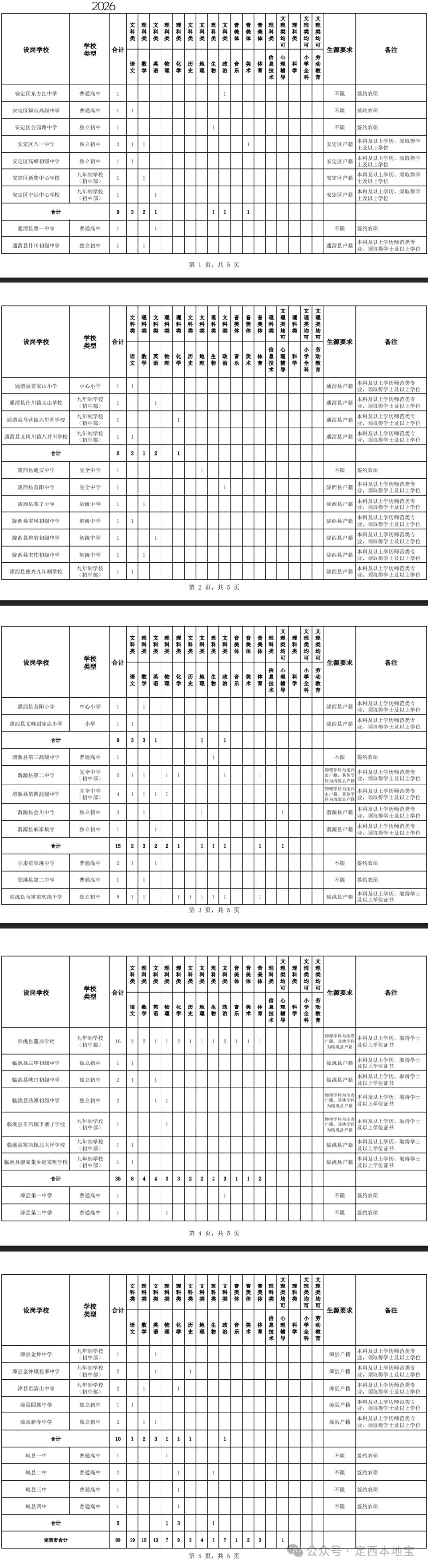 【本地资讯】2026甘肃各地特岗教师岗位表汇总(最新)