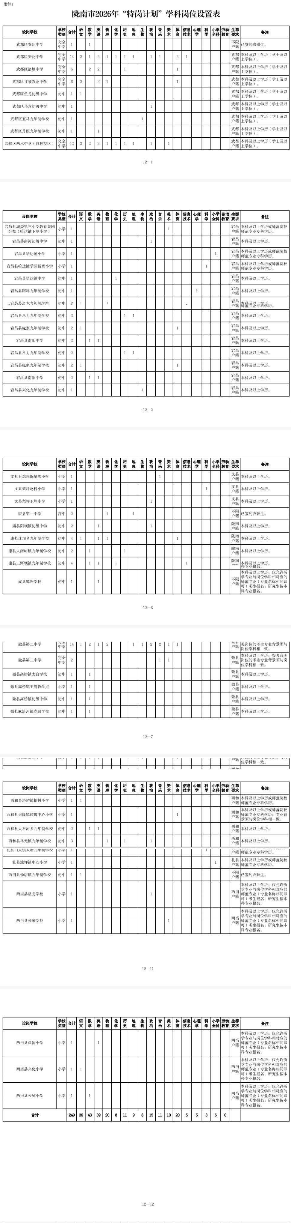 【本地资讯】2026甘肃各地特岗教师岗位表汇总(最新)