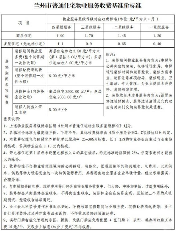 兰州普通住宅小区物业服务收费标准最新通知