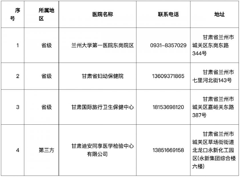 第二批具備新冠病毒核酸檢測能力醫療衛生機構名單