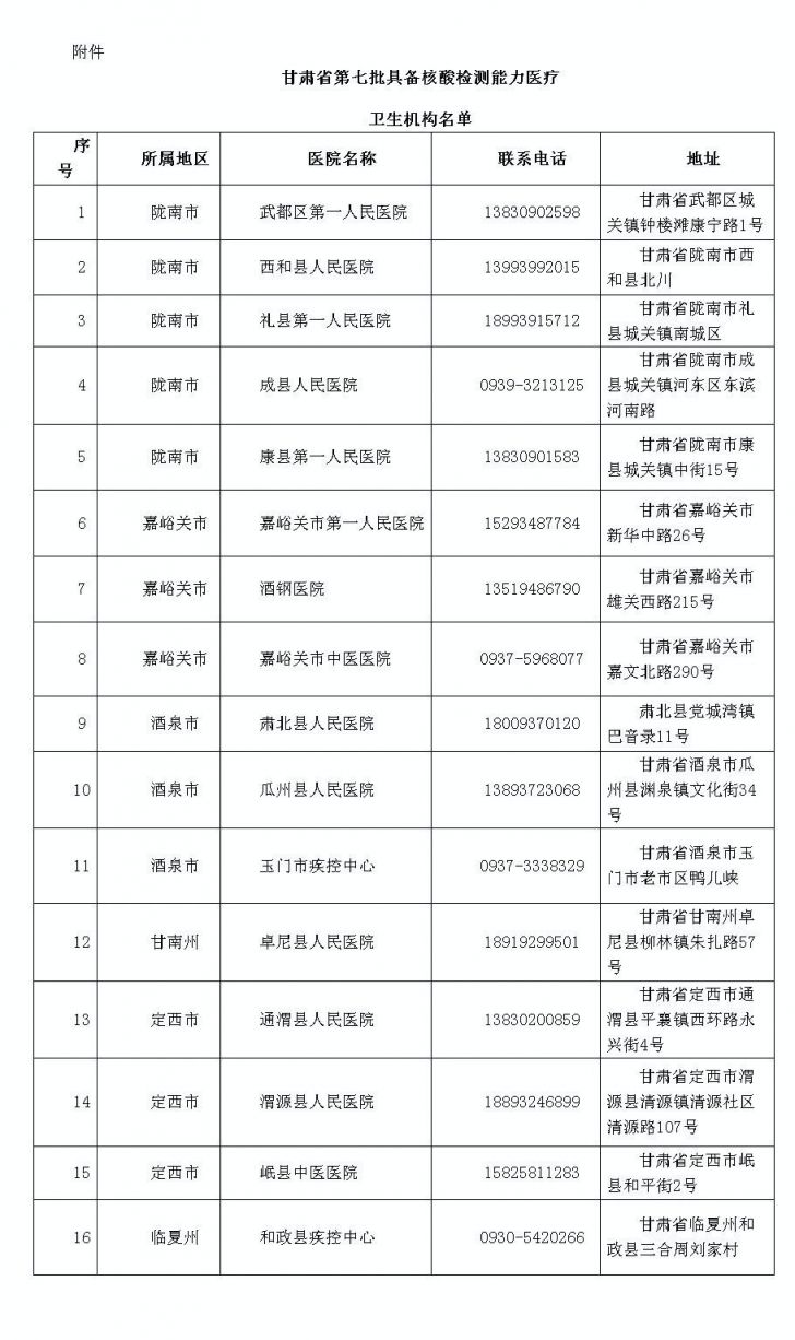 礼县十二钗名单图片