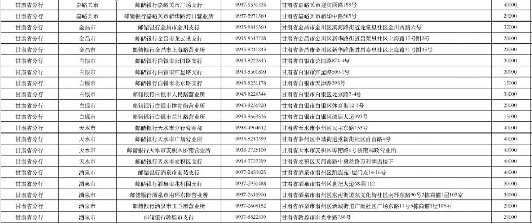 宁夏邮储银行服务全解读：网点、贷款、信用卡、存款利率与理财指南