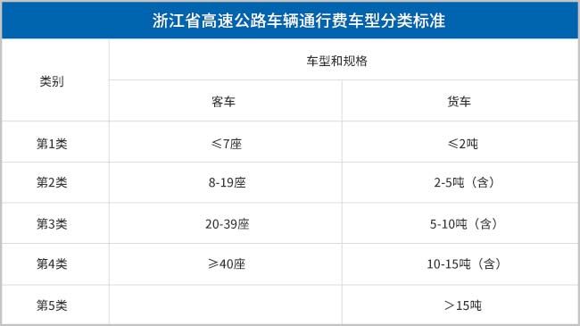 高速公路车型分类图片