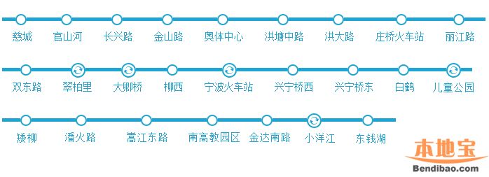 宁波地铁4号线站点分布