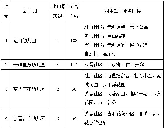 2021北侖新碶遼河幼兒園招生計劃收費標準