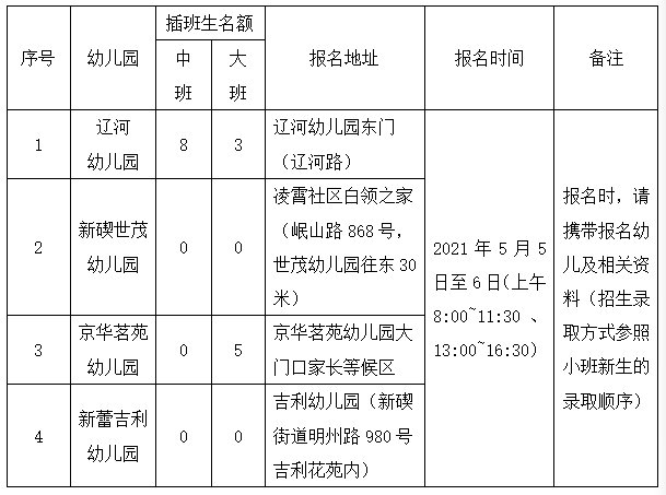 2021北侖新碶遼河幼兒園招生計劃收費標準