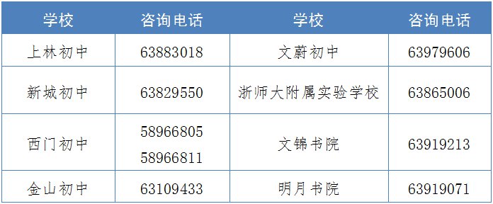 慈溪中考分数线_慈溪中考分数线_慈溪行知职高专业分数