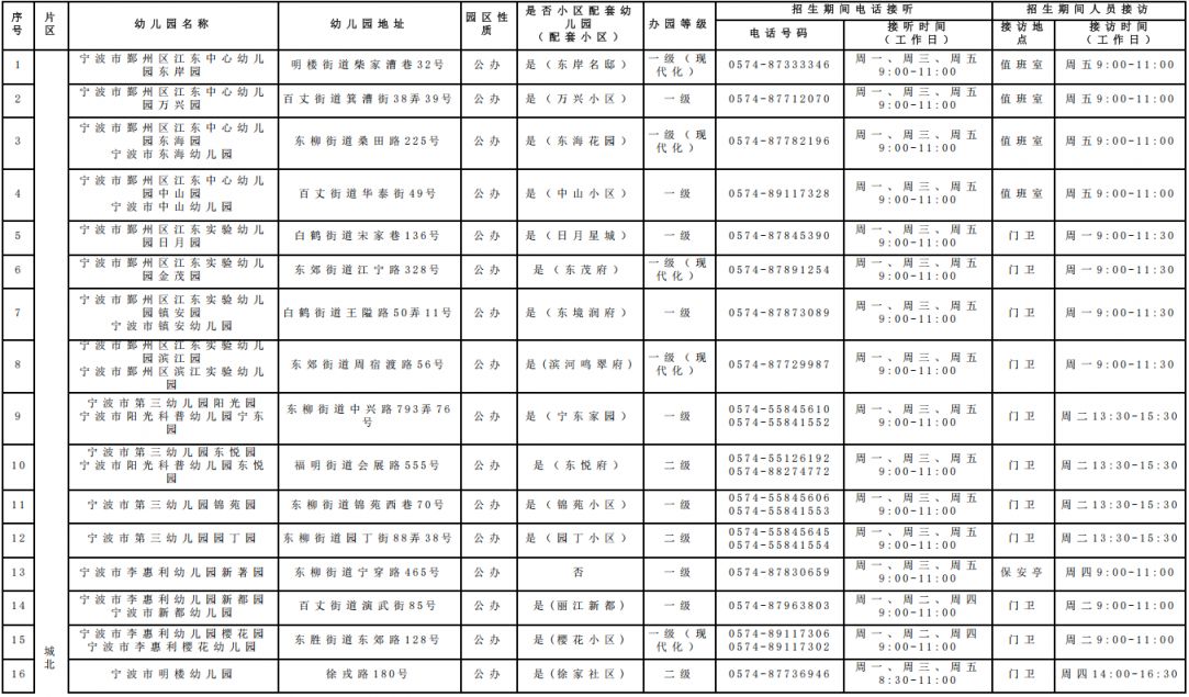 2026年鄞州区具有招生资质的幼儿园名单（公办+民办）