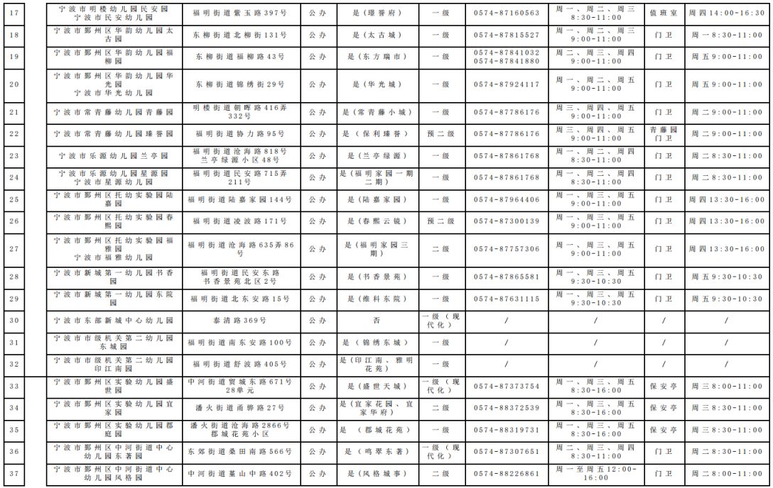 2026年鄞州区具有招生资质的幼儿园名单(公办+民办)