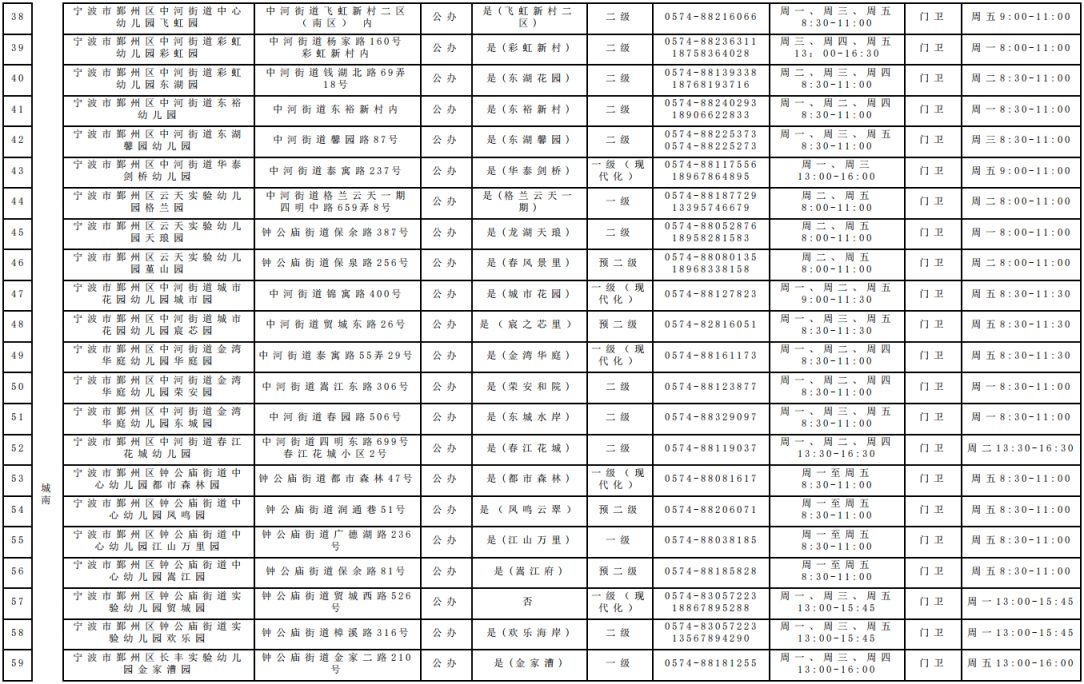 2026年鄞州区具有招生资质的幼儿园名单(公办+民办)