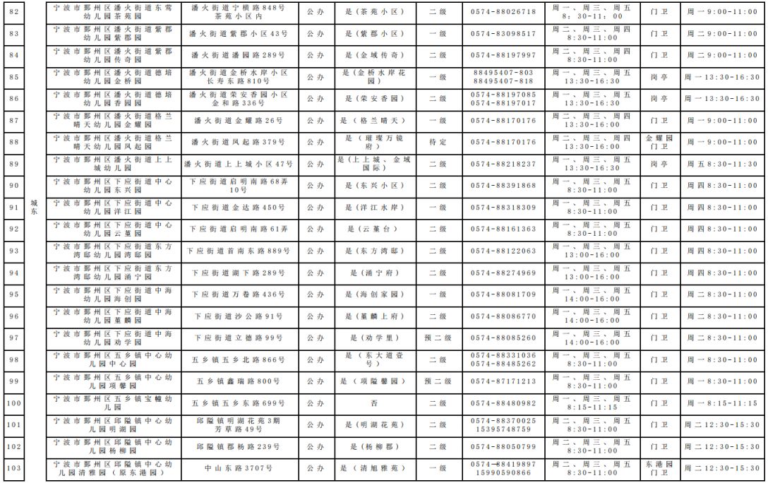 2026年鄞州区具有招生资质的幼儿园名单(公办+民办)