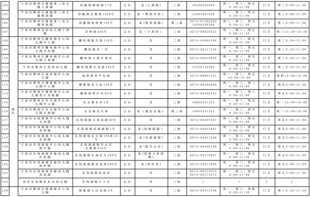 2026年鄞州区具有招生资质的幼儿园名单(公办+民办)