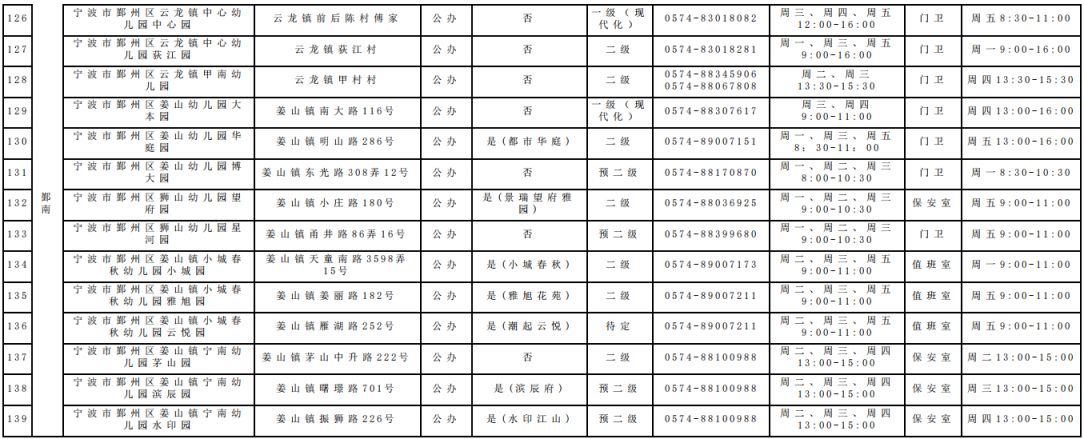 2026年鄞州区具有招生资质的幼儿园名单(公办+民办)