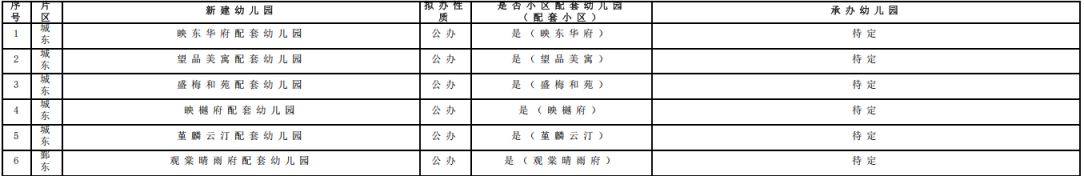 2026年鄞州区具有招生资质的幼儿园名单(公办+民办)