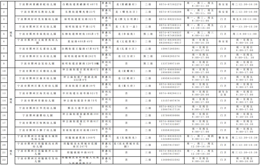 2026年鄞州区具有招生资质的幼儿园名单(公办+民办)