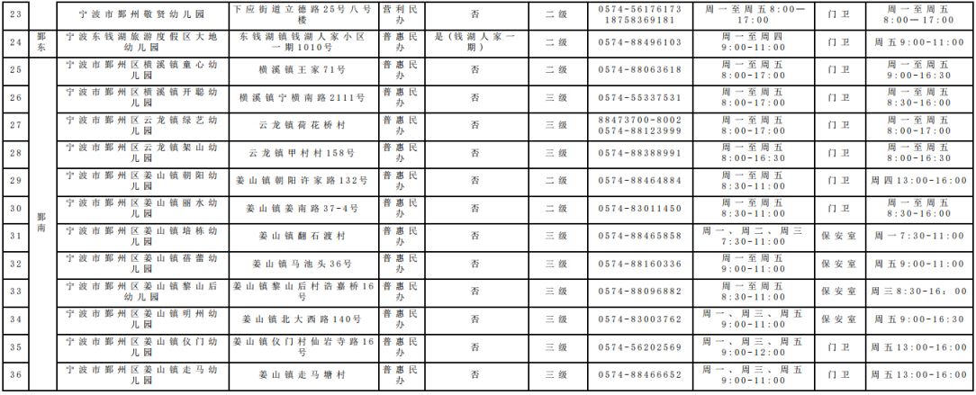 2026年鄞州区具有招生资质的幼儿园名单(公办+民办)