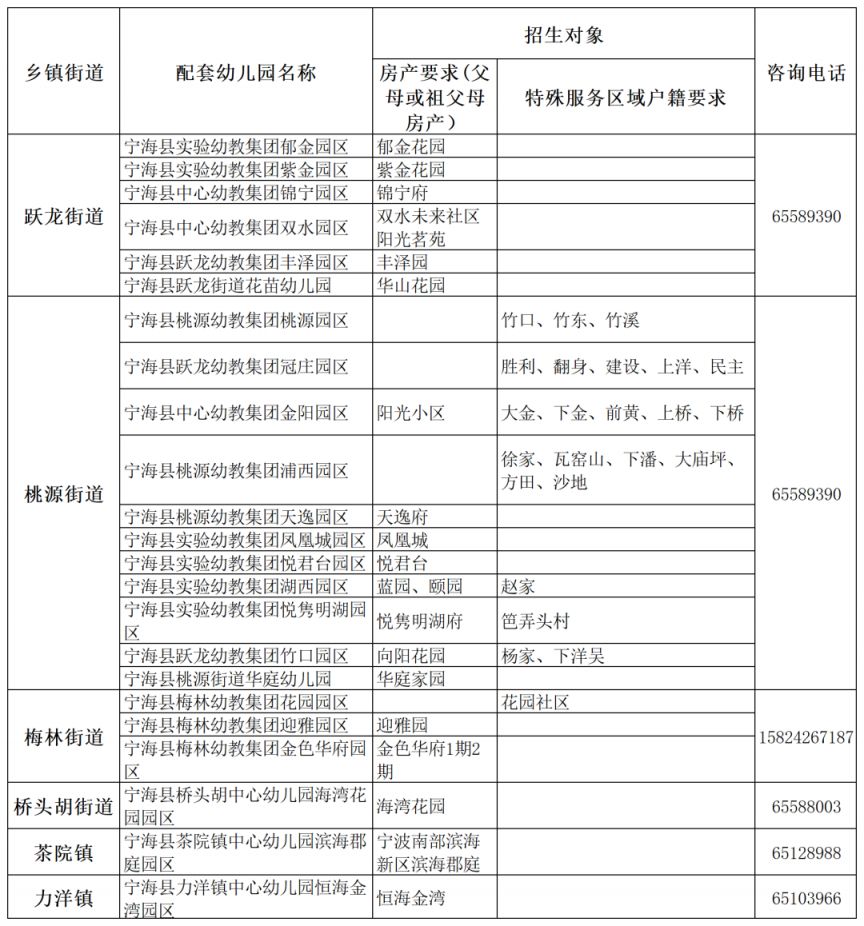 2026年宁海县幼儿园招生工作指导意见