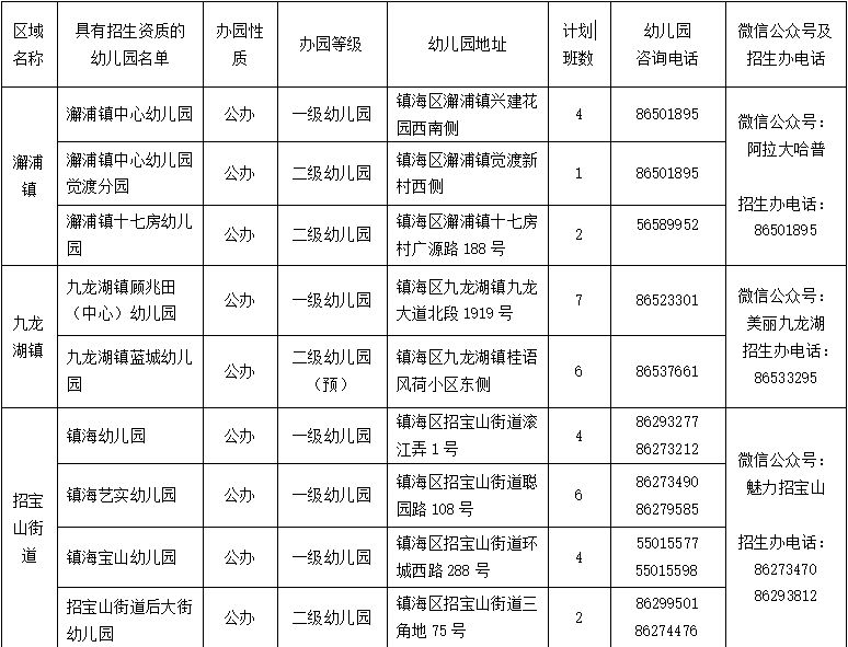 2026年镇海区幼儿园小班招生计划+幼儿园名单