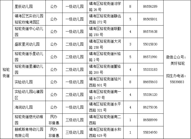 2026年镇海区幼儿园小班招生计划+幼儿园名单