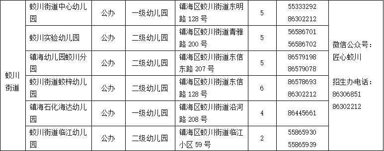 2026年镇海区幼儿园小班招生计划+幼儿园名单