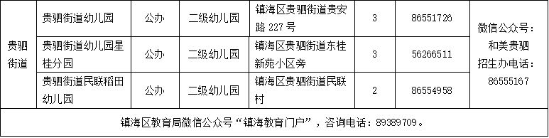 2026年镇海区幼儿园小班招生计划+幼儿园名单