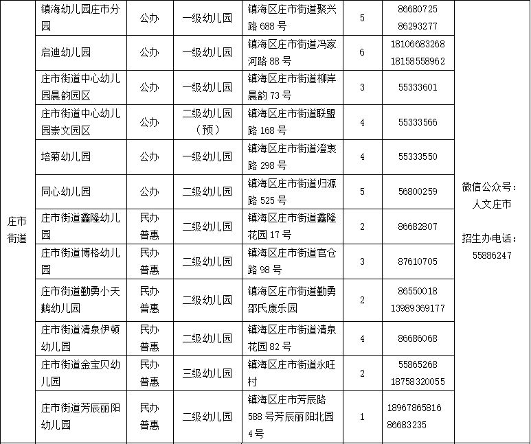 2026年镇海区幼儿园小班招生计划+幼儿园名单