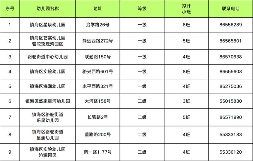 2026年镇海区骆驼街道公办幼儿园小班招生通告