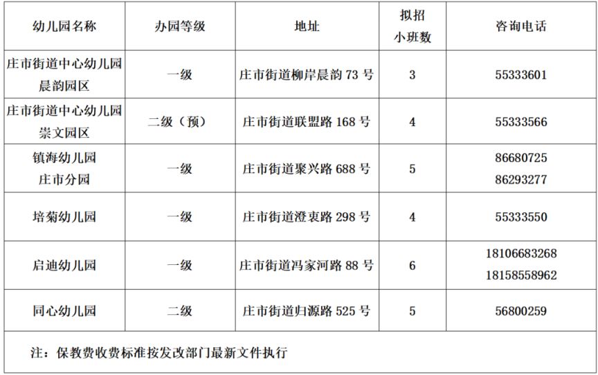 2026年镇海区庄市街道幼儿园小班招生信息