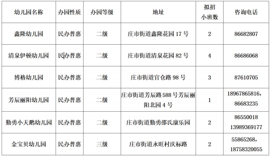 2026年镇海区庄市街道幼儿园小班招生信息
