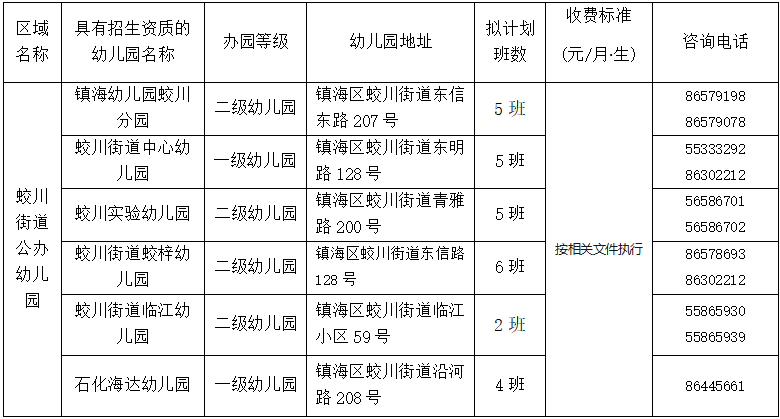 镇海区蛟川街道公办幼儿园2026年秋季小班招生通告