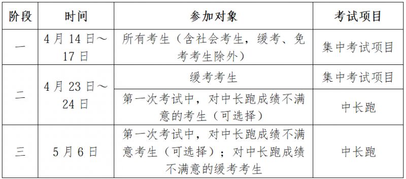 2026年北仑区初中学业水平考试体育考试实施方案