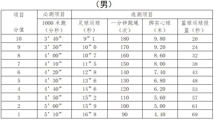 2026年象山县体育中考方案