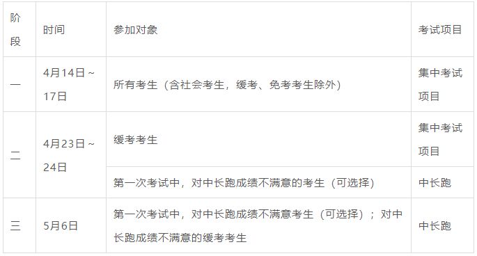 2026年宁波各地体育中考最新消息