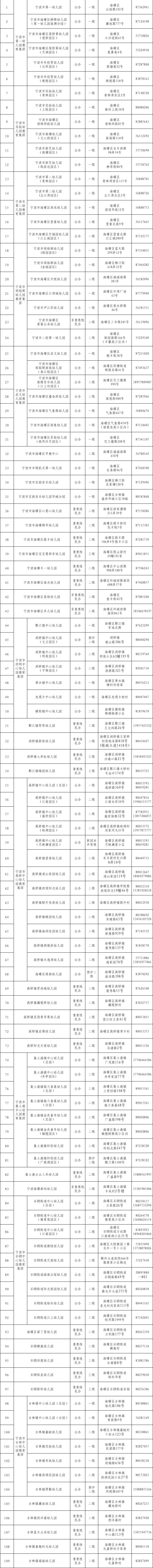 2026年海曙区具有招生资质幼儿园名单一览