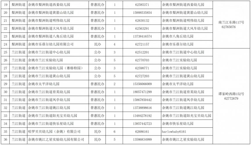 2026年余姚市具有招生资质的幼儿园名单