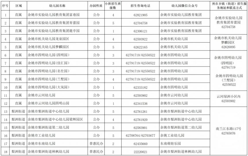 2026年余姚市具有招生资质的幼儿园名单
