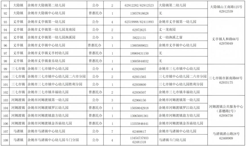 2026年余姚市具有招生资质的幼儿园名单
