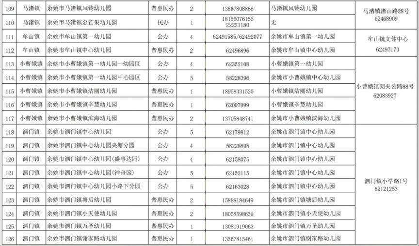 2026年余姚市具有招生资质的幼儿园名单