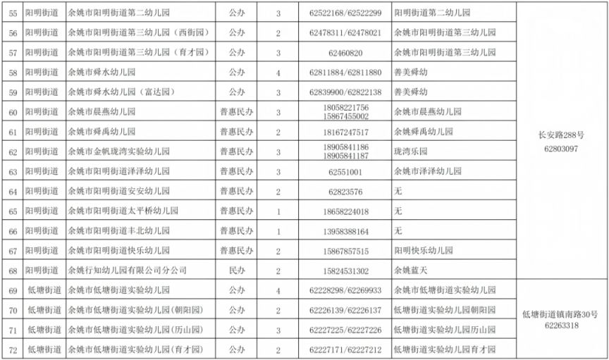 2026年余姚市具有招生资质的幼儿园名单