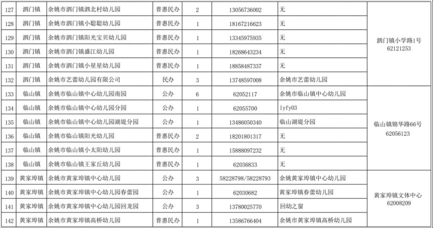 2026年余姚市具有招生资质的幼儿园名单